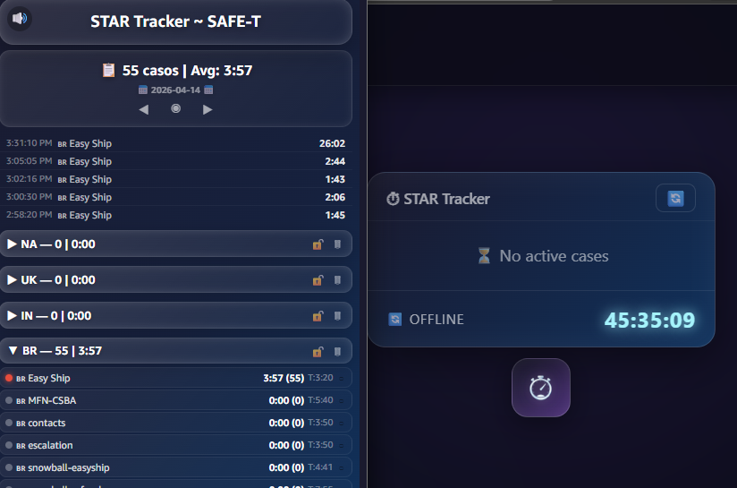 STAR Tracker dashboard showing live AHT timer and case stats